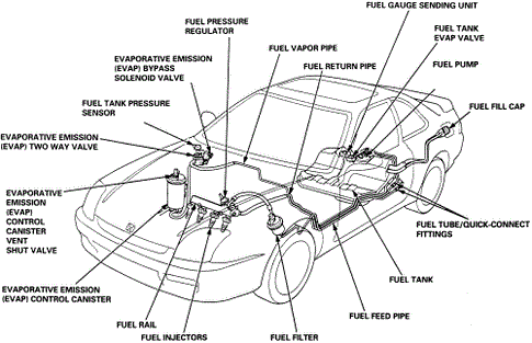 CheckEngine light reasons