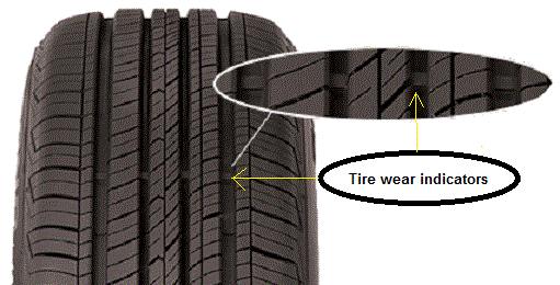 Tread wear indicators (yellow) located inside the main tread