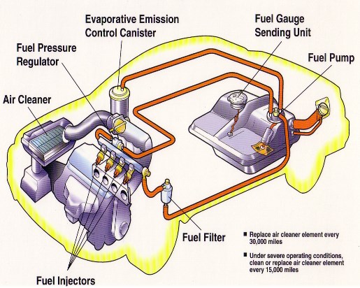 Basics of Fuel Line Routing · Help Center