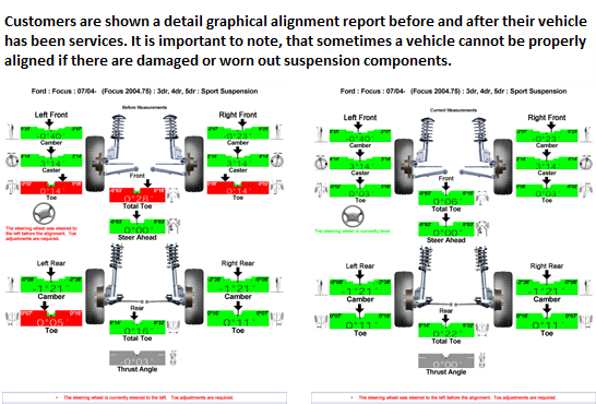 How to Read a Wheel Alignment Report  