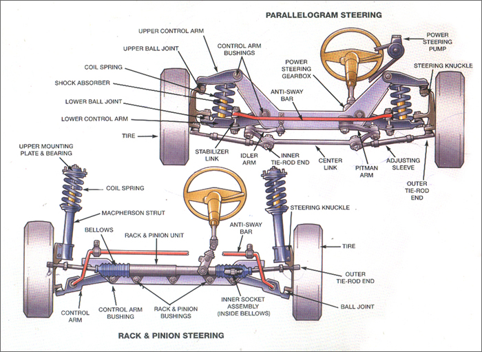 vehicle sus par